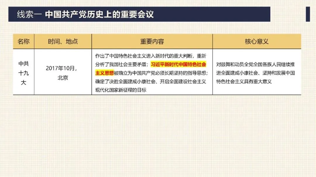 中考历史二轮专题复习课件 专题17:没有共产党就没有新中国——中国共产党的伟大领导 第9张