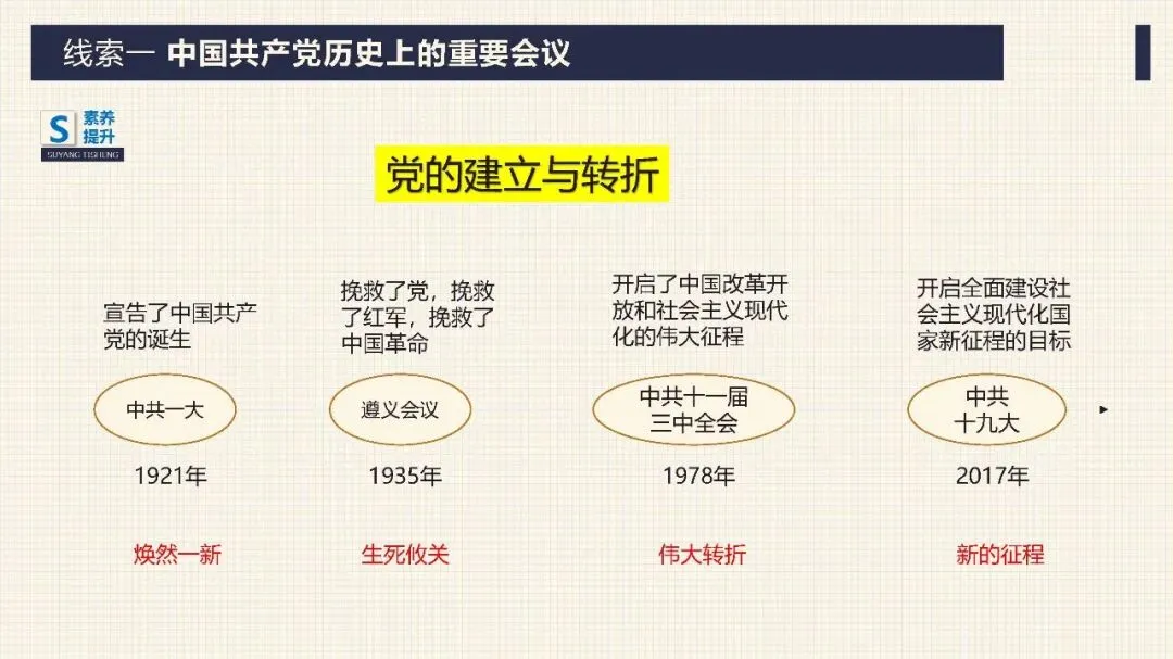中考历史二轮专题复习课件 专题17:没有共产党就没有新中国——中国共产党的伟大领导 第10张