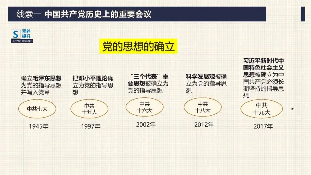 中考历史二轮专题复习课件 专题17:没有共产党就没有新中国——中国共产党的伟大领导 第11张