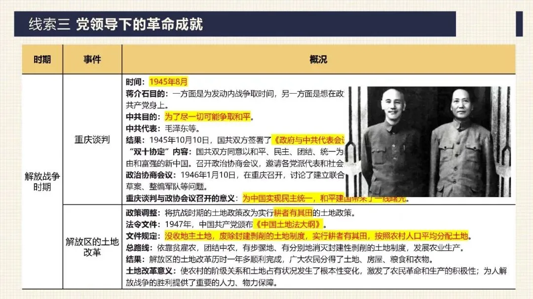 中考历史二轮专题复习课件 专题17:没有共产党就没有新中国——中国共产党的伟大领导 第23张