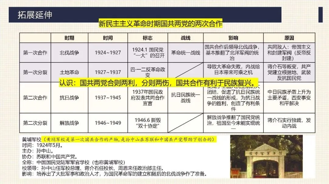 中考历史二轮专题复习课件 专题17:没有共产党就没有新中国——中国共产党的伟大领导 第25张