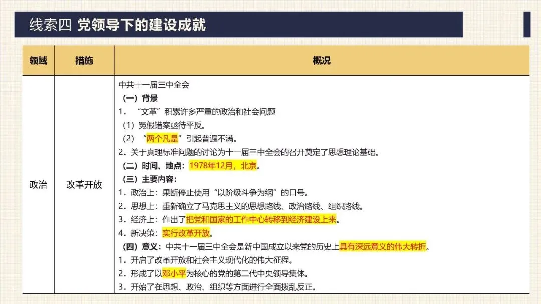 中考历史二轮专题复习课件 专题17:没有共产党就没有新中国——中国共产党的伟大领导 第27张