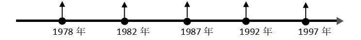 2026年中考历史选择题强化题库100题9 第10张