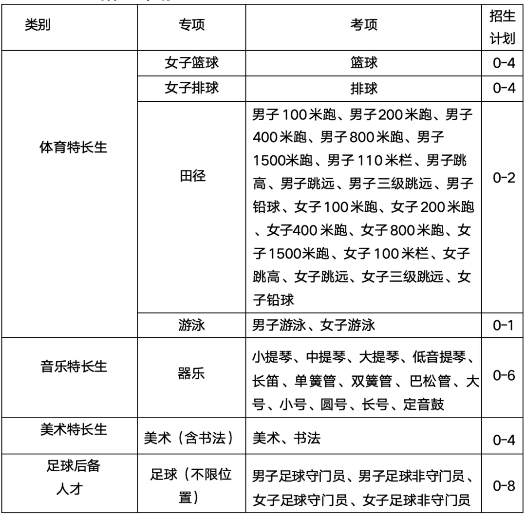 【中考速递】青岛市实验高级中学2026年面向城阳区体育艺术特长生 、足球后备人才招生简章 第4张