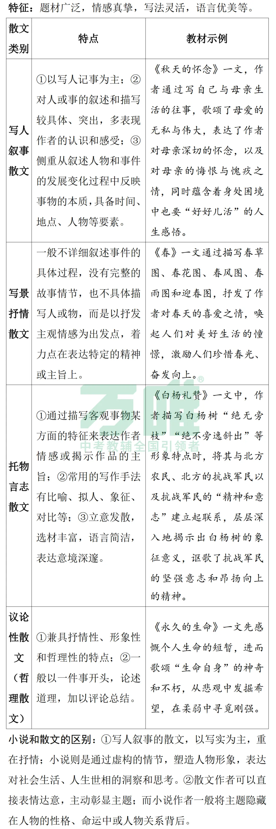 黑白卷团队预测 | 2026中考小说、散文必考知识&题目(可下载打印) 第6张