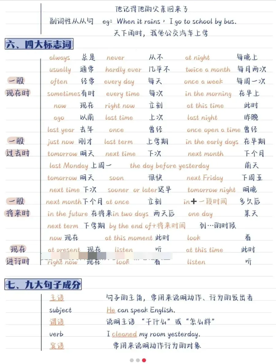 中考英语:零基础英语语法体系 第4张
