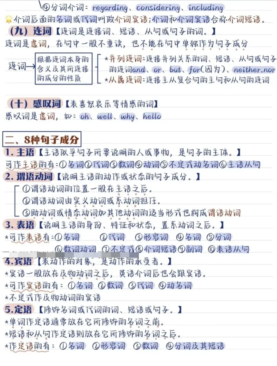 中考英语:零基础英语语法体系 第8张