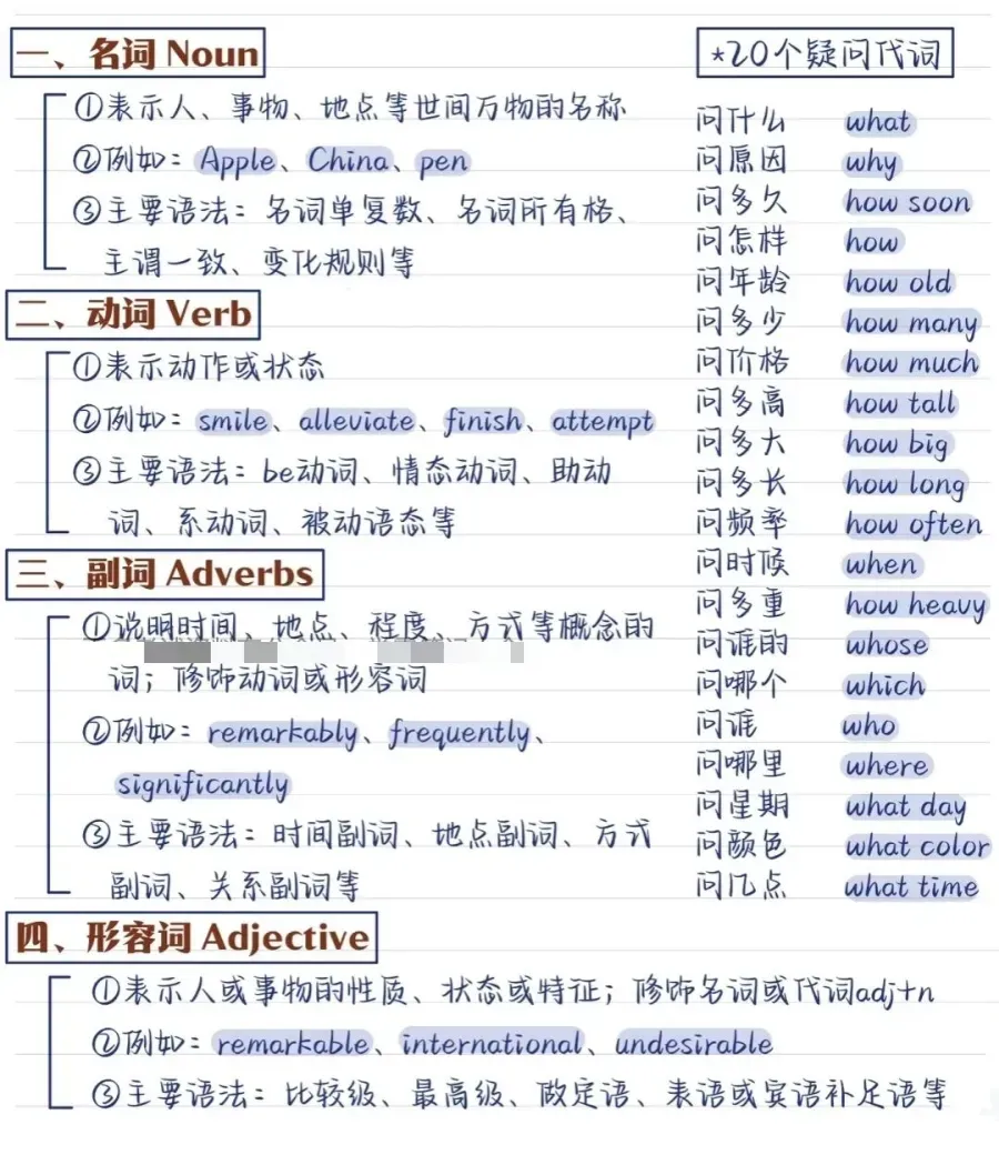 中考英语:零基础英语语法体系 第10张