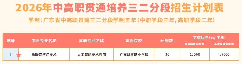 中考400分以下报名:广东花城工商高级技工学校2026年自主招生 第5张