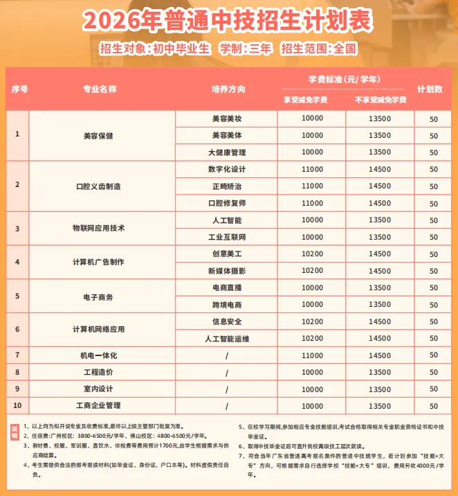 中考400分以下报名:广东花城工商高级技工学校2026年自主招生 第6张