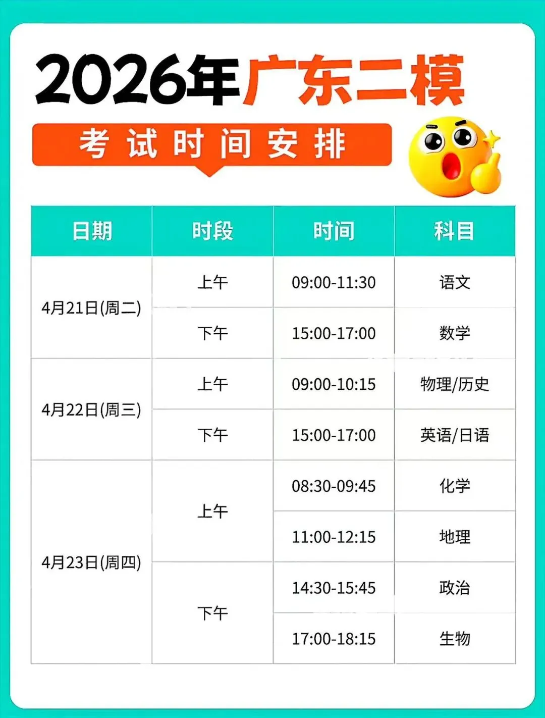 【试卷+答案】4月20日广州二模/大湾区二模/广东二模(2026届高三模拟测试)全科汇总! 第5张