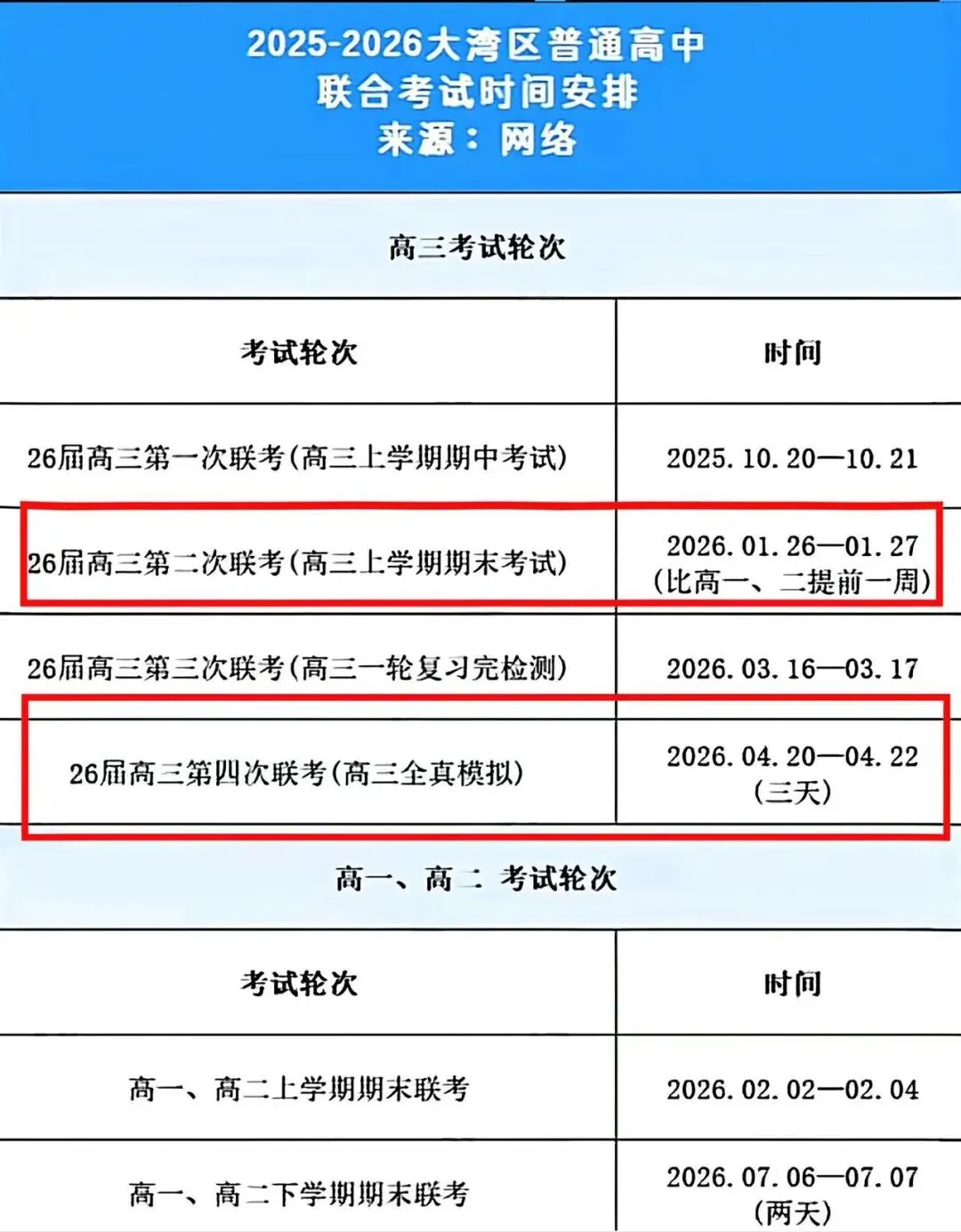 【试卷+答案】4月20日广州二模/大湾区二模/广东二模(2026届高三模拟测试)全科汇总! 第6张