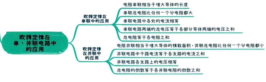 2026中考知识点小卡片 第65张 2026中考知识点小卡片 第65张
