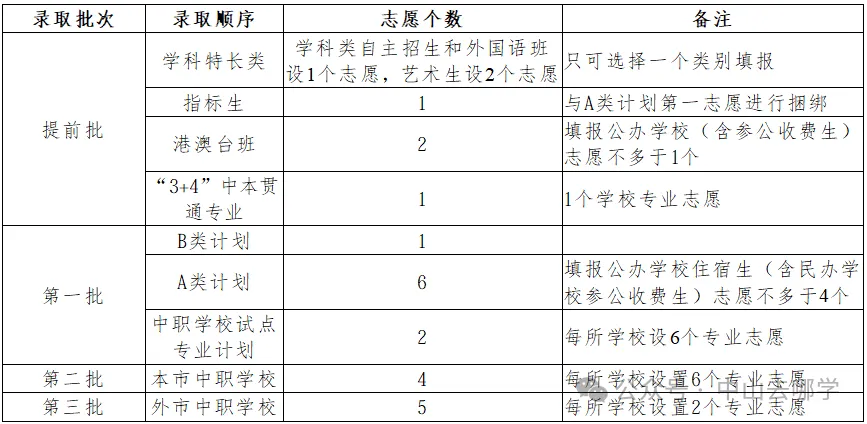 【中山中考】2026年中山市高中阶段学校招生官方解答 第6张