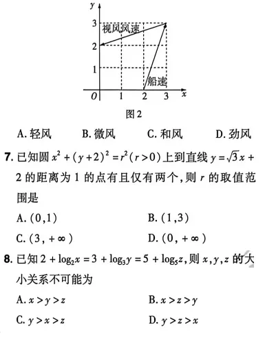 许兴华——2025全国高考数学I卷试卷考点分析与2026高考命题展望(2) 第6张