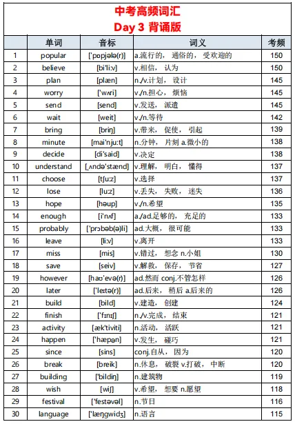 中考英语单词不用死记硬背!23 天高频词清单,初中生直接背 第4张