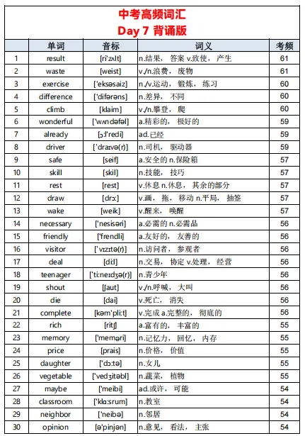 中考英语单词不用死记硬背!23 天高频词清单,初中生直接背 第8张