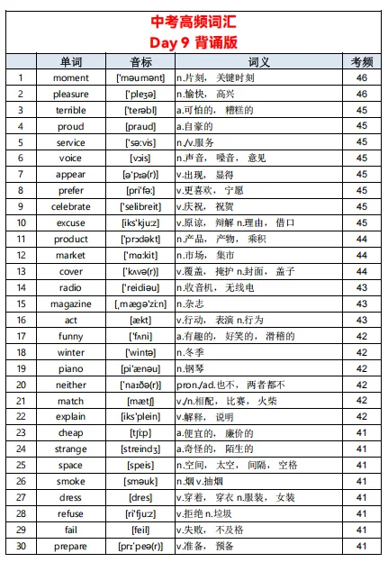 中考英语单词不用死记硬背!23 天高频词清单,初中生直接背 第10张