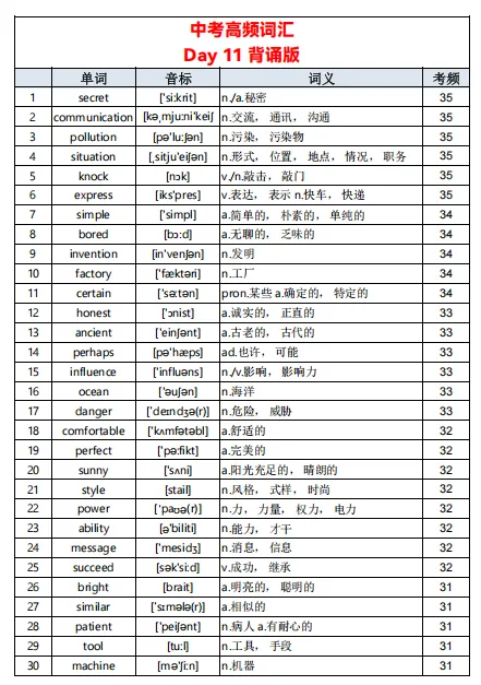 中考英语单词不用死记硬背!23 天高频词清单,初中生直接背 第12张