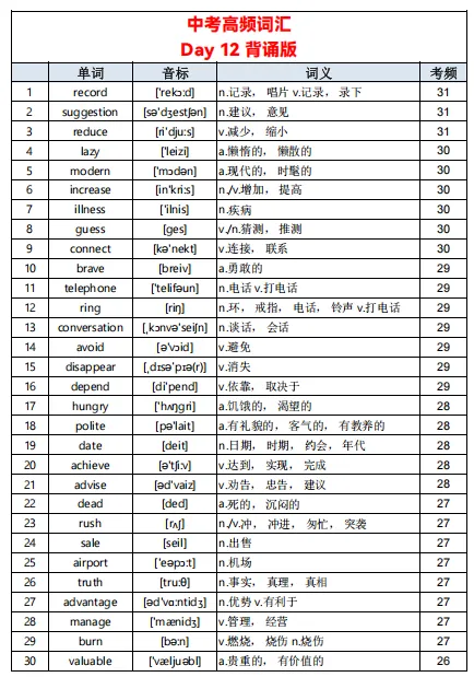 中考英语单词不用死记硬背!23 天高频词清单,初中生直接背 第13张