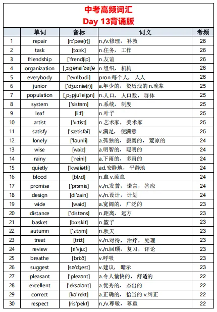 中考英语单词不用死记硬背!23 天高频词清单,初中生直接背 第14张