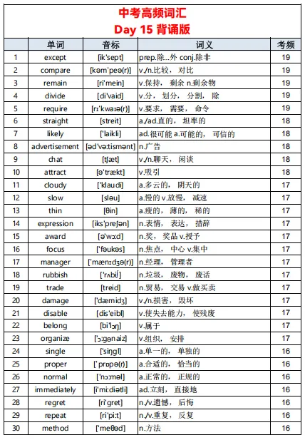 中考英语单词不用死记硬背!23 天高频词清单,初中生直接背 第16张