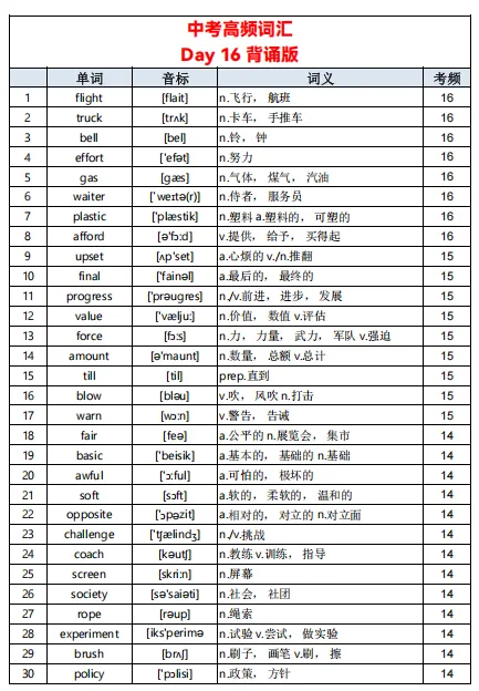 中考英语单词不用死记硬背!23 天高频词清单,初中生直接背 第17张