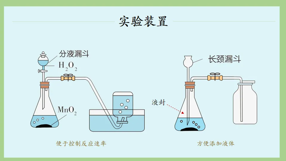 中考化学复习:氧气的性质及制取 第43张 中考化学复习:氧气的性质及制取 第43张