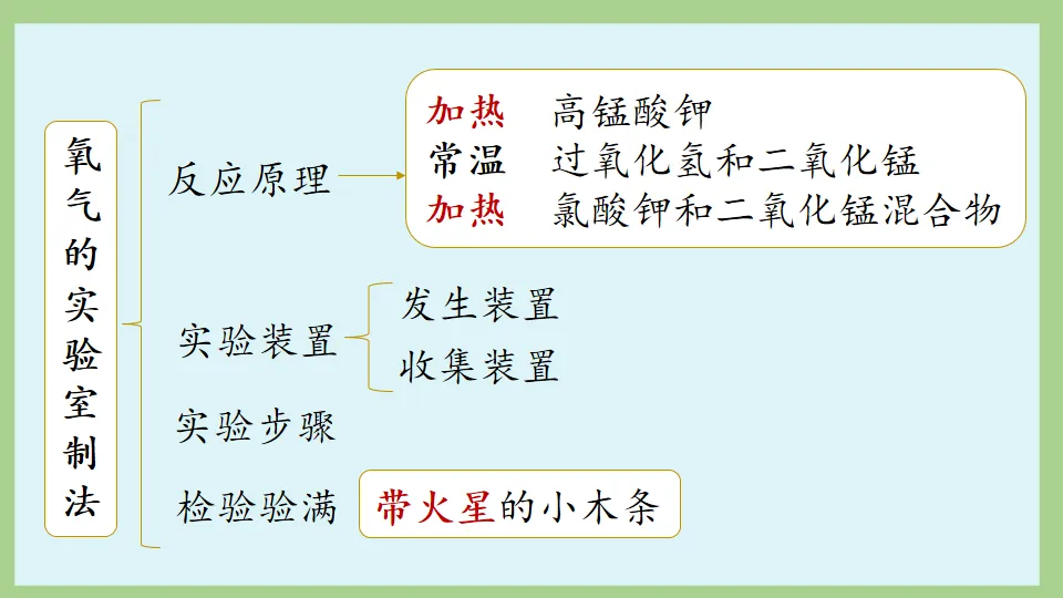 中考化学复习:氧气的性质及制取 第51张 中考化学复习:氧气的性质及制取 第51张