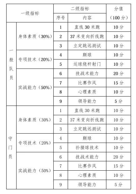 2026中考关注丨兰州市第三十三中学(兰大附中)2025年足球特色班招生方案 第2张