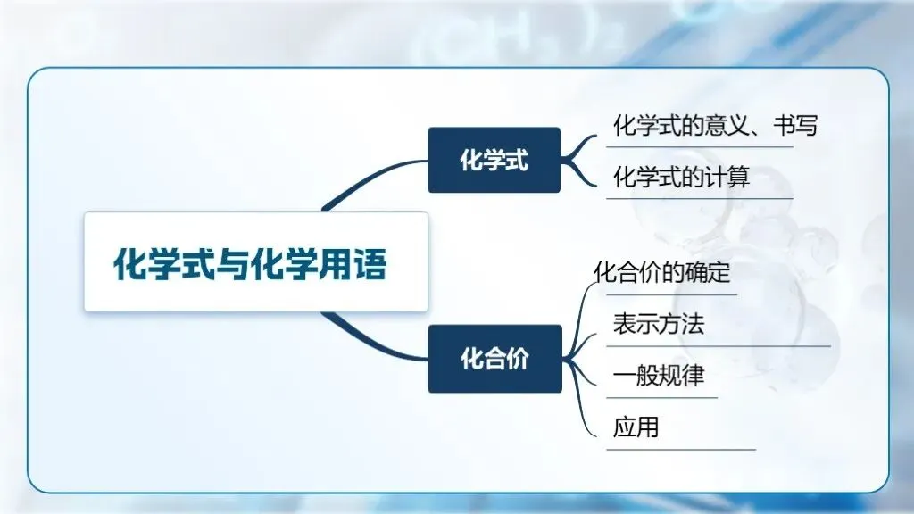 中考化学专题复习 | 专题十一《化学式、化合价与化学用语》课件+配套教学设计 第12张 中考化学专题复习 | 专题十一《化学式、化合价与化学用语》课件+配套教学设计 第12张