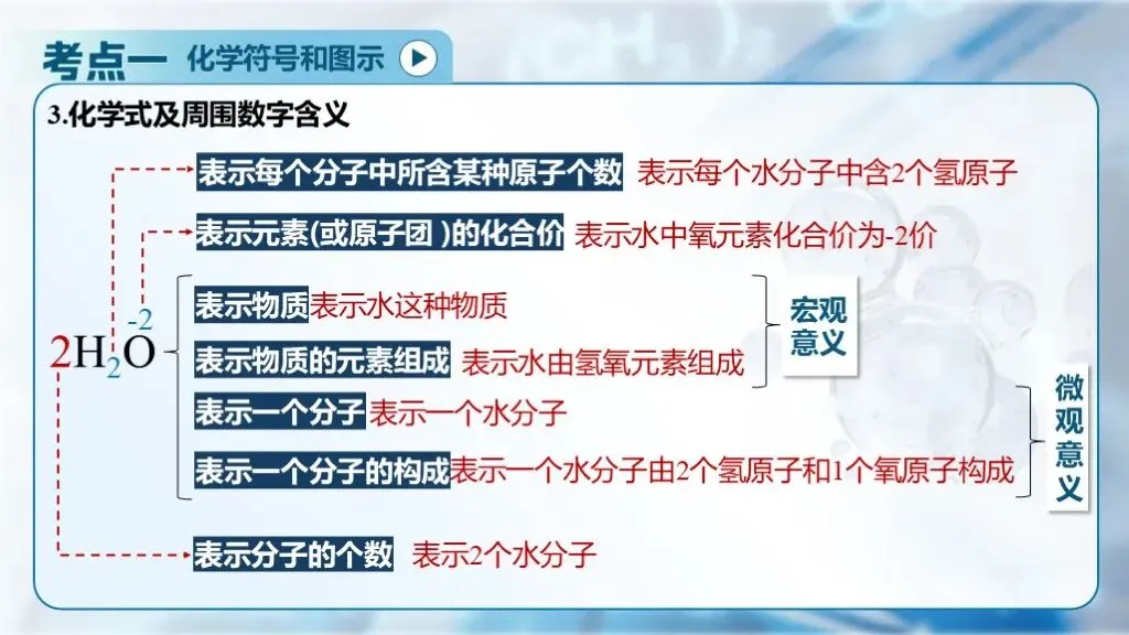 中考化学专题复习 | 专题十一《化学式、化合价与化学用语》课件+配套教学设计 第15张 中考化学专题复习 | 专题十一《化学式、化合价与化学用语》课件+配套教学设计 第15张