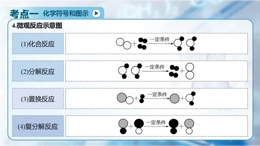 中考化学专题复习 | 专题十一《化学式、化合价与化学用语》课件+配套教学设计 第19张 中考化学专题复习 | 专题十一《化学式、化合价与化学用语》课件+配套教学设计 第19张