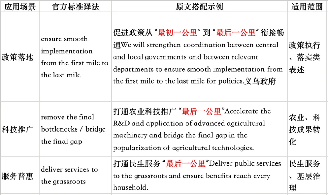 2026北外MTI真题拆解,这3个"送分题"我们真的讲过! 第1张 2026北外MTI真题拆解,这3个"送分题"我们真的讲过! 第1张