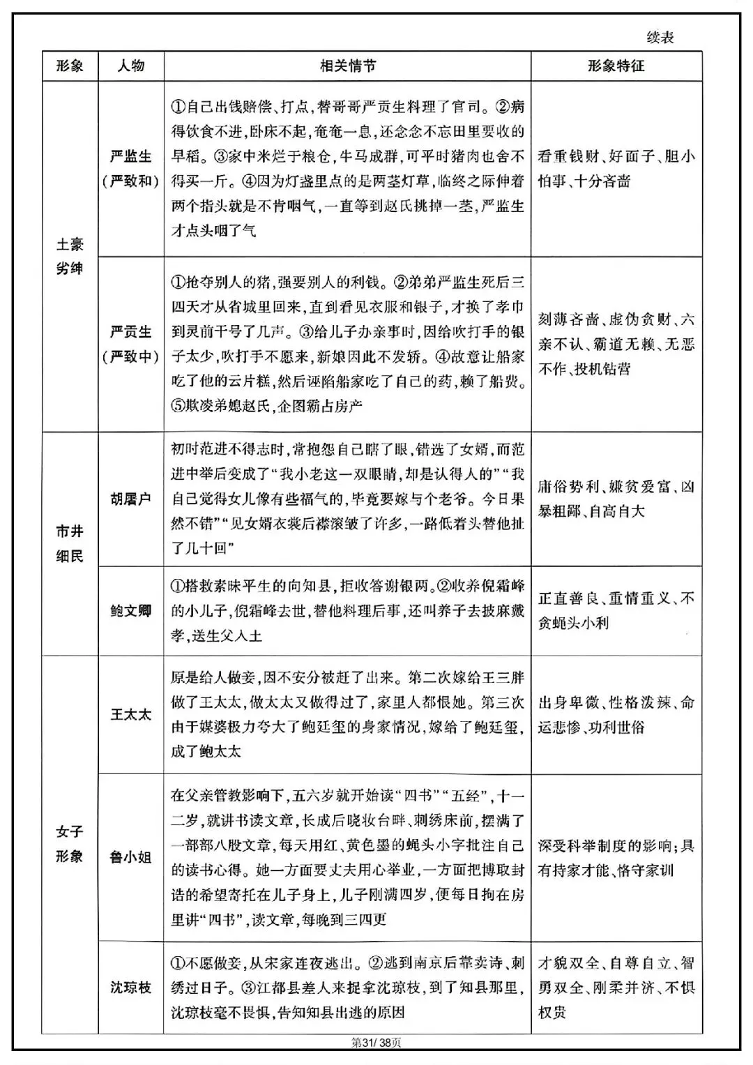 2026 中考语文古诗文言文+12部名著知识点总结(默写版+背诵版)(电子版可打印) 第39张 2026 中考语文古诗文言文+12部名著知识点总结(默写版+背诵版)(电子版可打印) 第39张