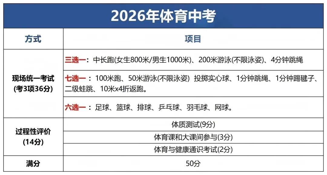 中考体育满分攻略!深圳考生必看的“避坑”指南 第1张 中考体育满分攻略!深圳考生必看的“避坑”指南 第1张