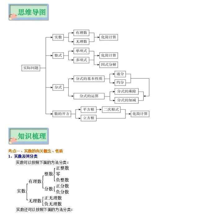 2026年中考数学重点知识梳理,务必转给孩子看一遍! 第2张