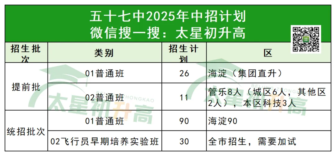 一本率99.3%!2026年北京中考区排多少能进五十七中? 第4张