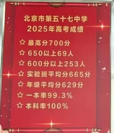 一本率99.3%!2026年北京中考区排多少能进五十七中? 第5张