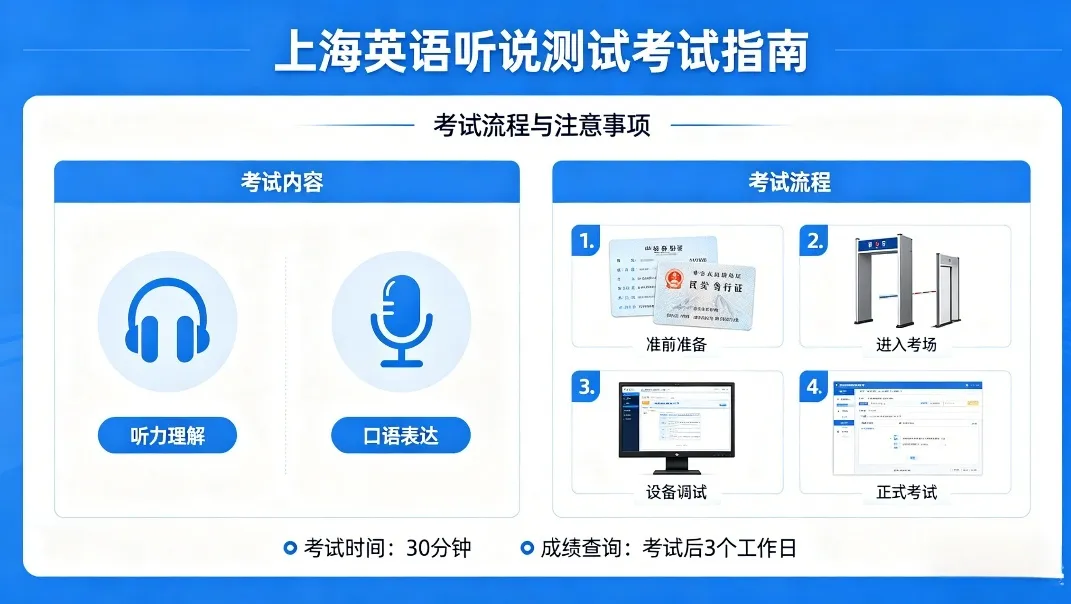 上海中考家长必看!5月英语听说测试,10分稳拿攻略来了 第16张
