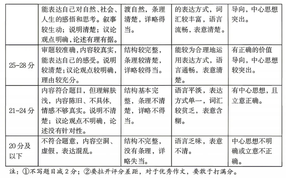 2026太原中考一模语文、理科综合试题及答案! 第13张