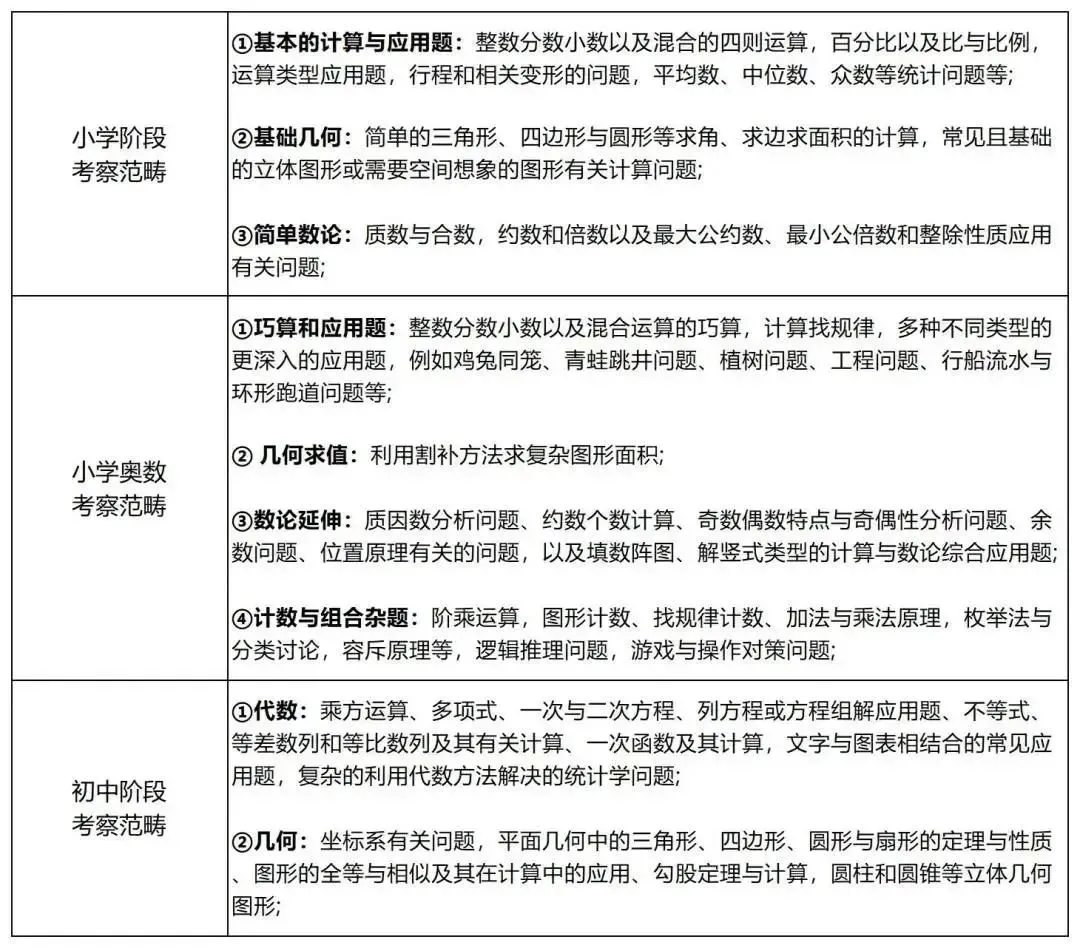2026AMC8数学竞赛真题 + 详细解析完整版|含金量超高的中小学国际数学竞赛 第2张