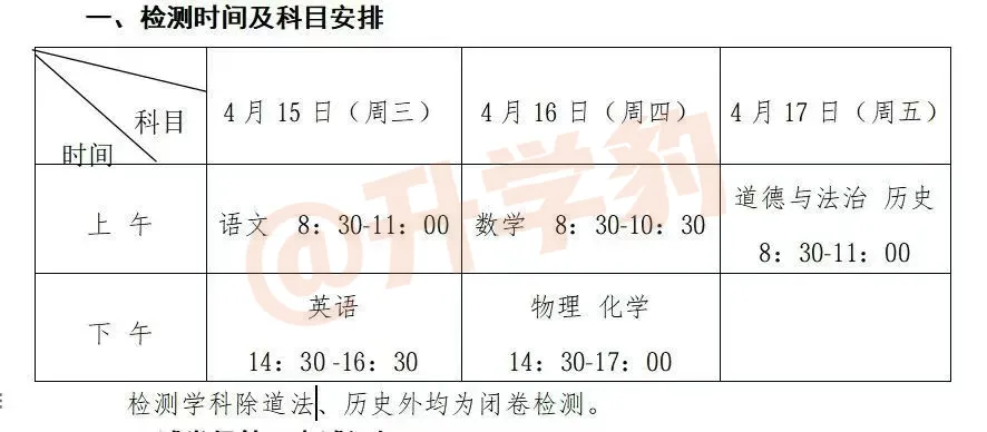 明日开考!26南昌初三一模倒计时!南昌中考迎来三大变化 第2张