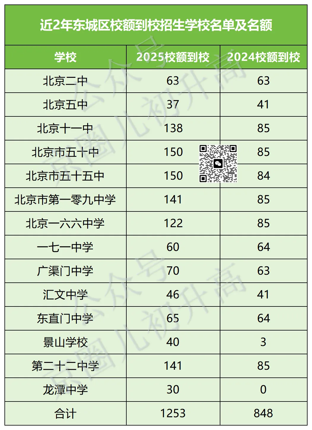 必看!北京中考校额到校分配表出炉!哪些高中有计划?分到哪所初中? 第6张