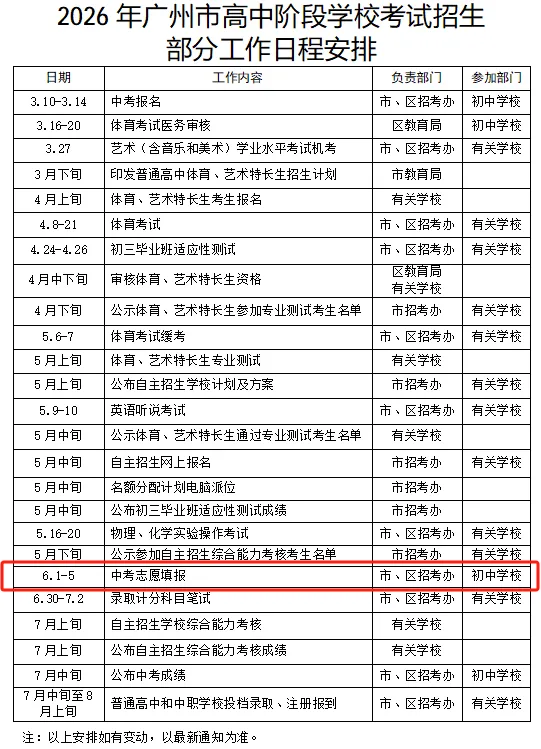 4 月中考一模后,这件事比刷题更重要!普高、中职还是国际路线?看完再做选择! 第2张