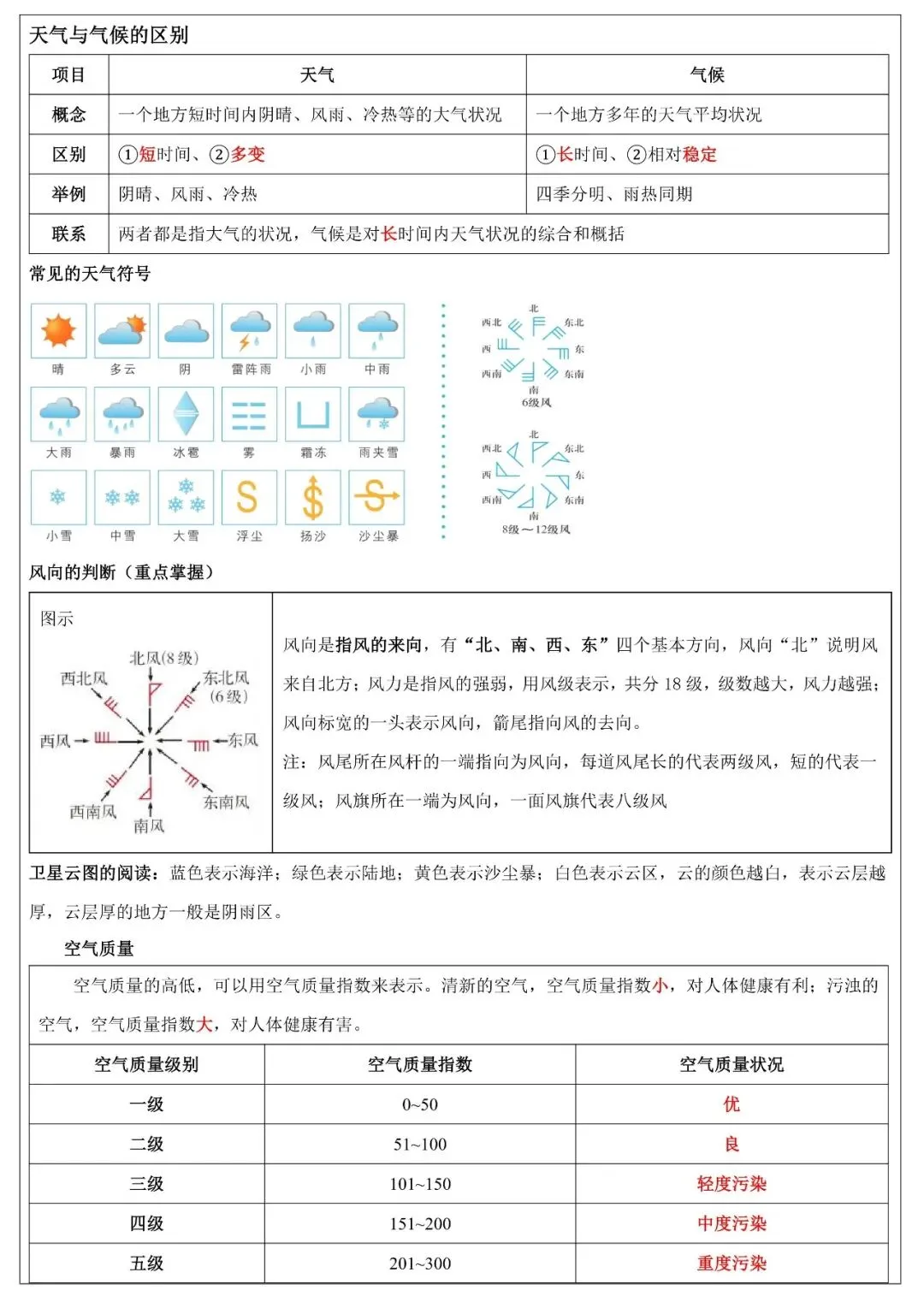 2026年中考地理填图速记:天气与气候(可下载) 第8张 2026年中考地理填图速记:天气与气候(可下载) 第8张