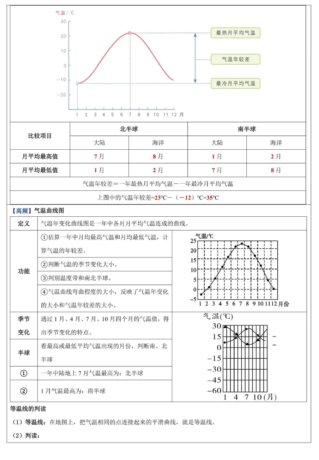 2026年中考地理填图速记:天气与气候(可下载) 第10张 2026年中考地理填图速记:天气与气候(可下载) 第10张