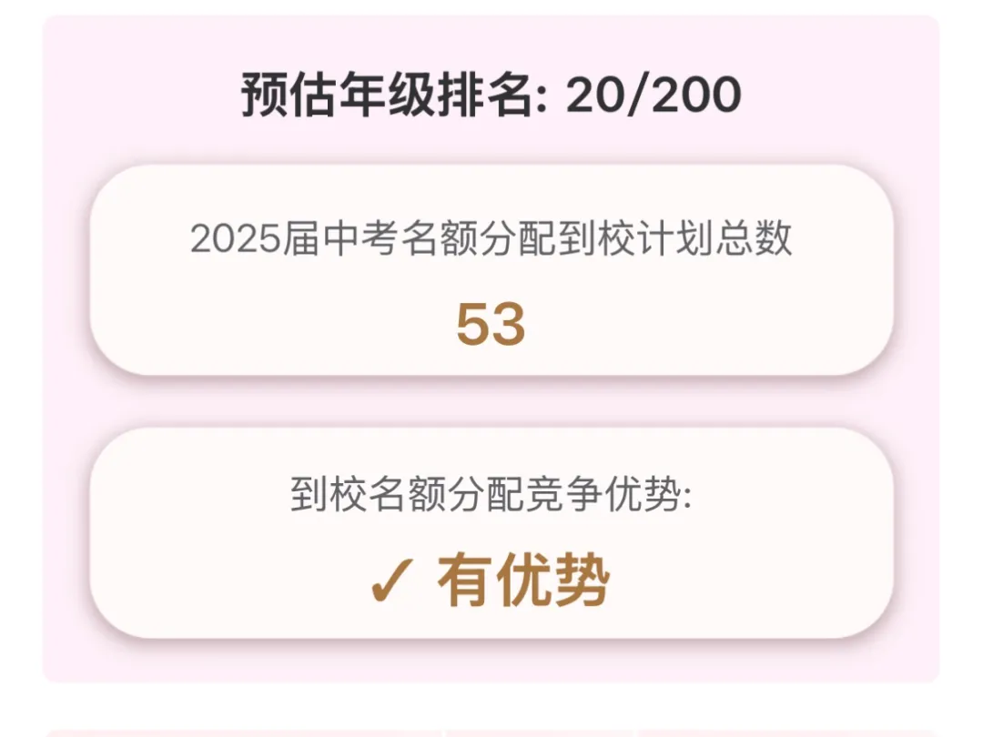 二模、期中考倒计时!你家孩子的分数能上哪所高中?速来定位! 第6张