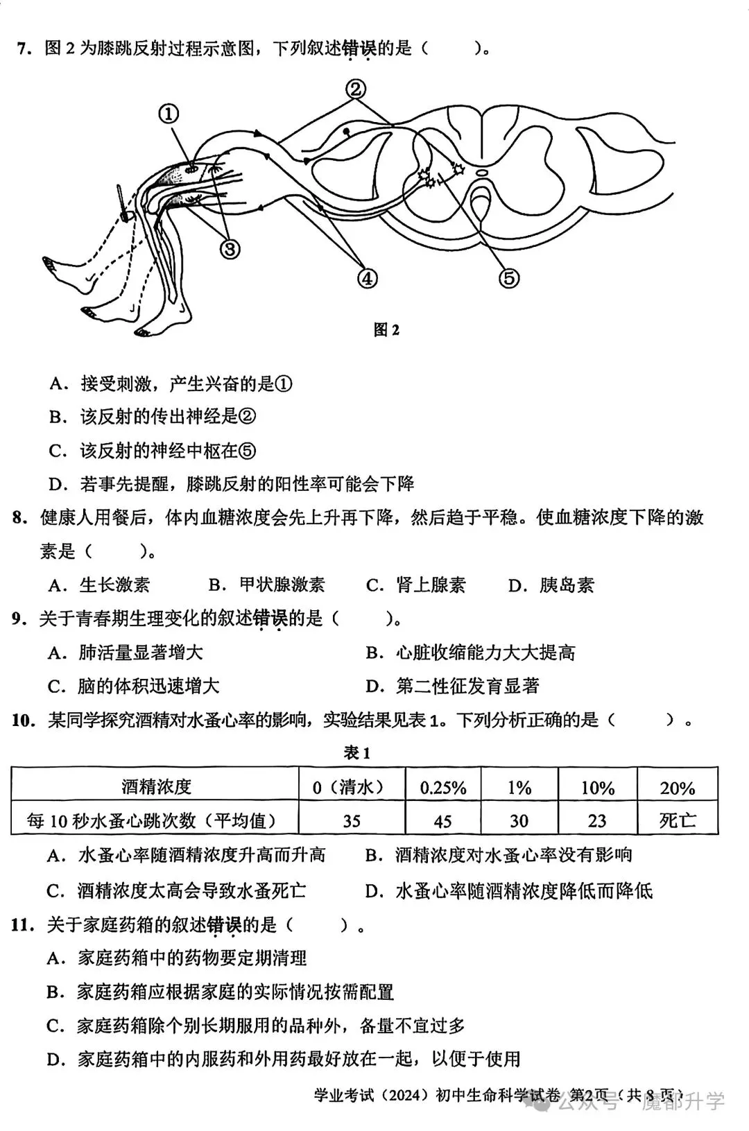 4月17日生命科学会考!来刷刷前3年的真题卷! 第11张