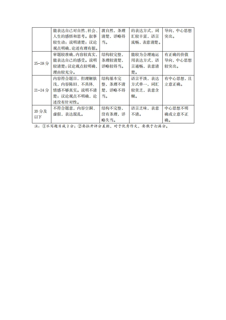 太原市2026年初中学业水平模拟考试(一)语文试题及答案 第13张